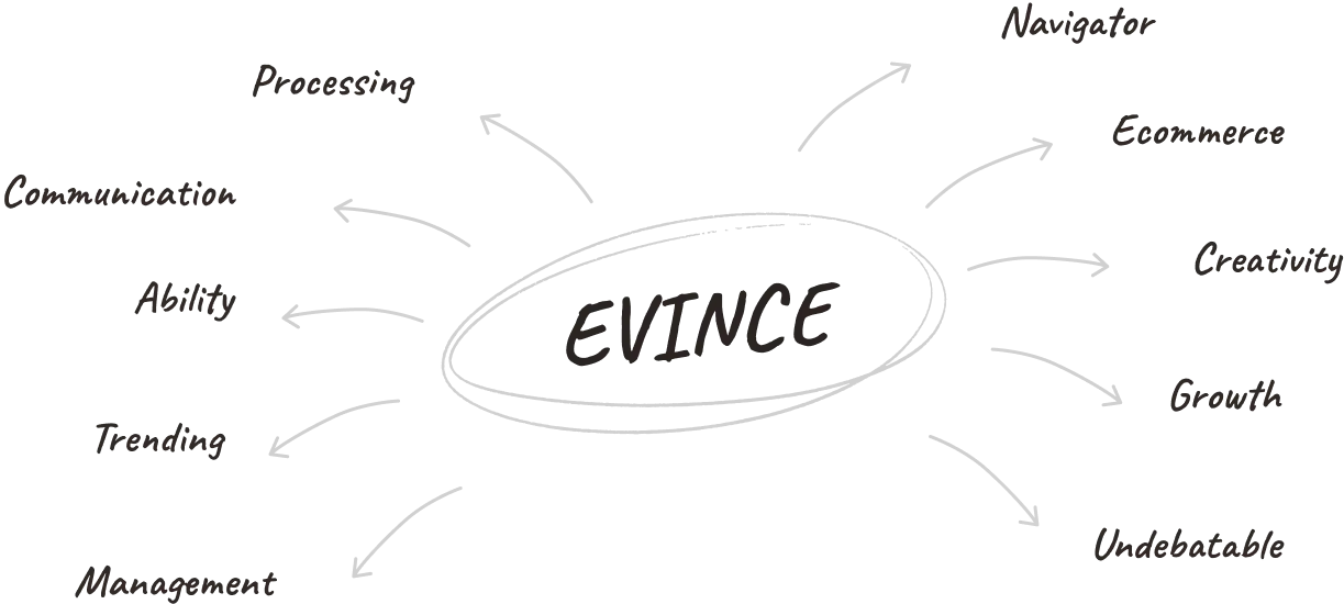 EVINCE concept diagram with strategic branding elements