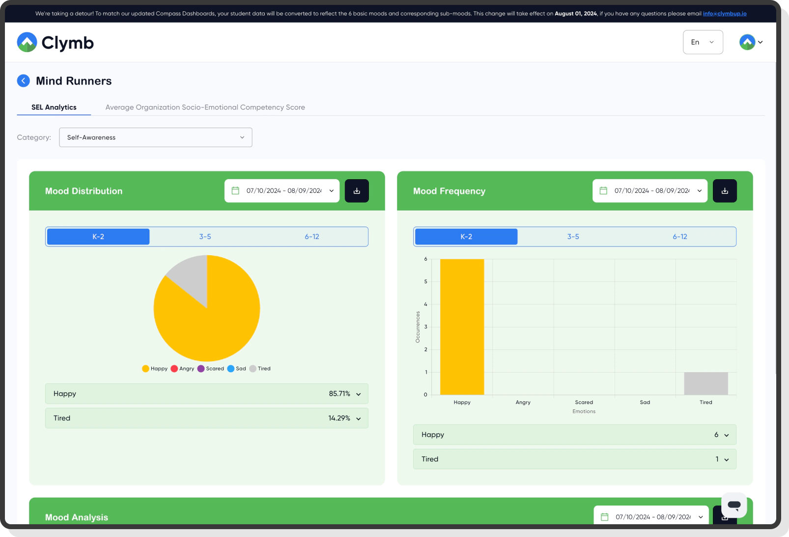 Teacher tools for classroom-level social emotional learning engagement insights