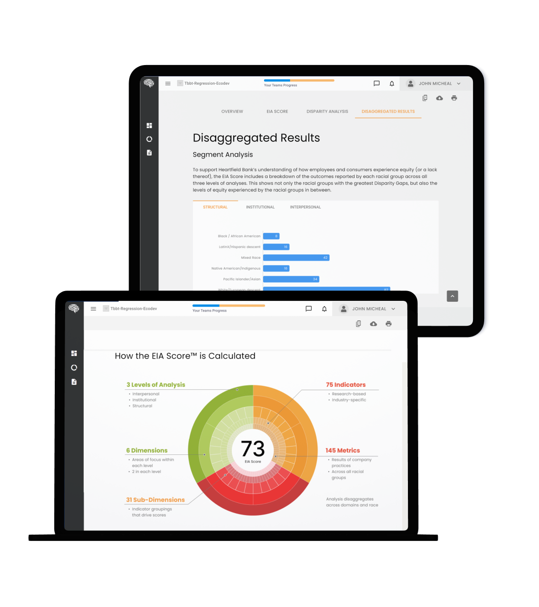 equity index dashboard with score breakdown and segment data