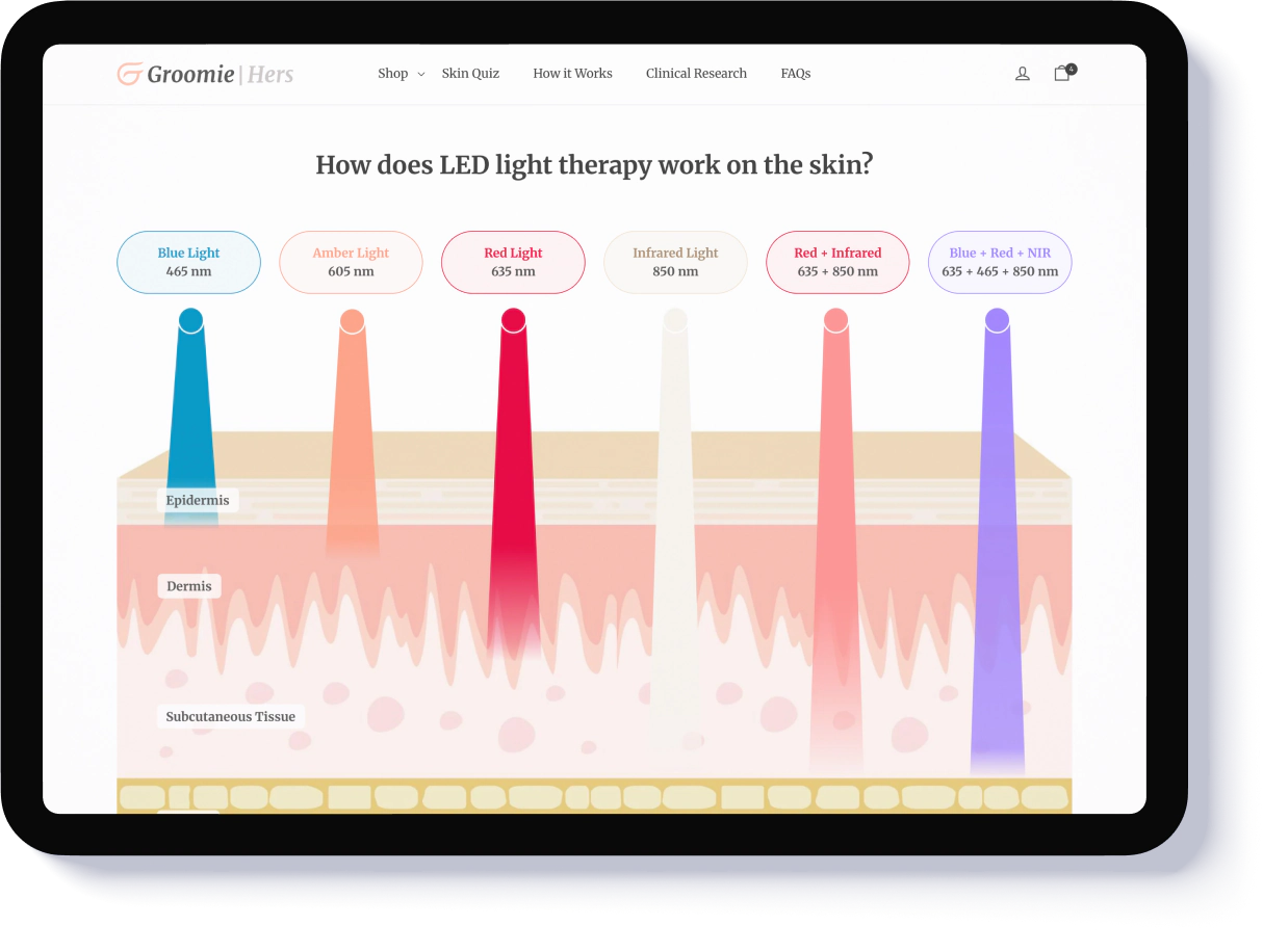LED Light Therapy Effects on Skin Layers Groomie Hers Educational UI Design