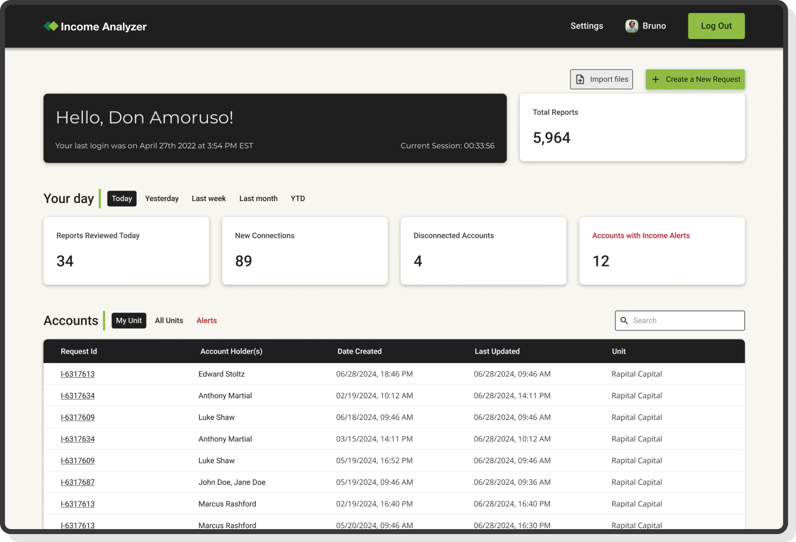 dashboard showing reports alerts and income account activities