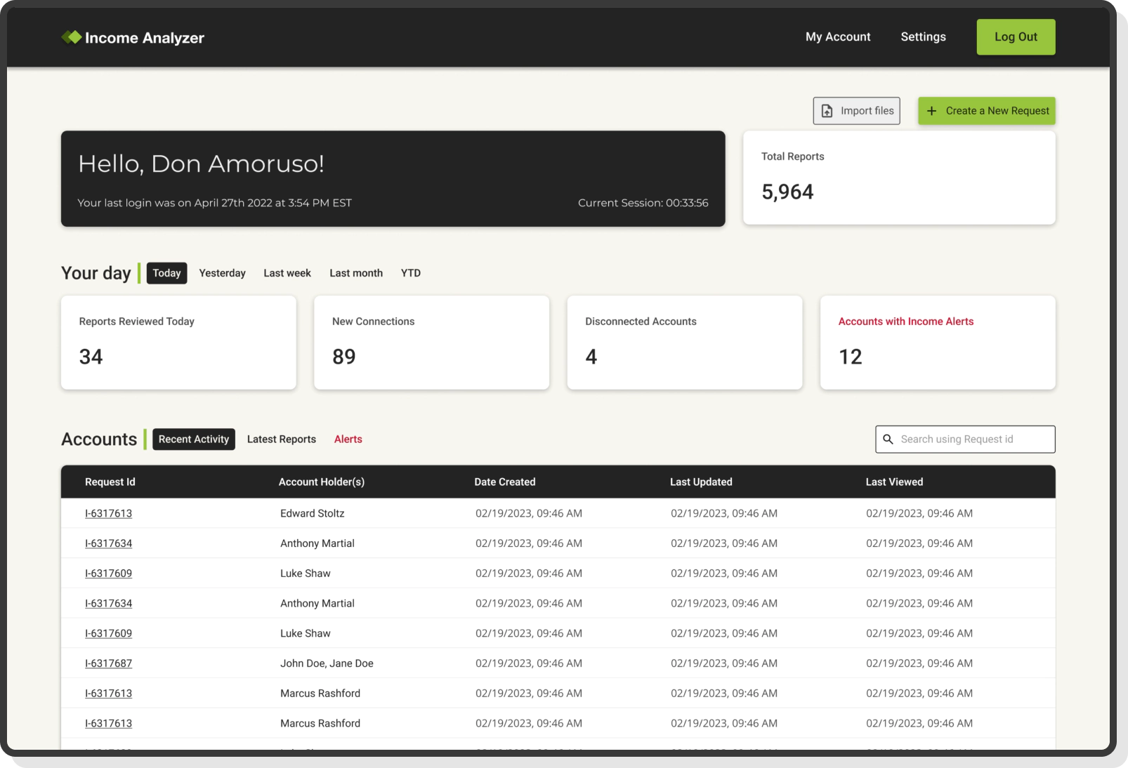 income analyzer dashboard showing user activity and account alerts