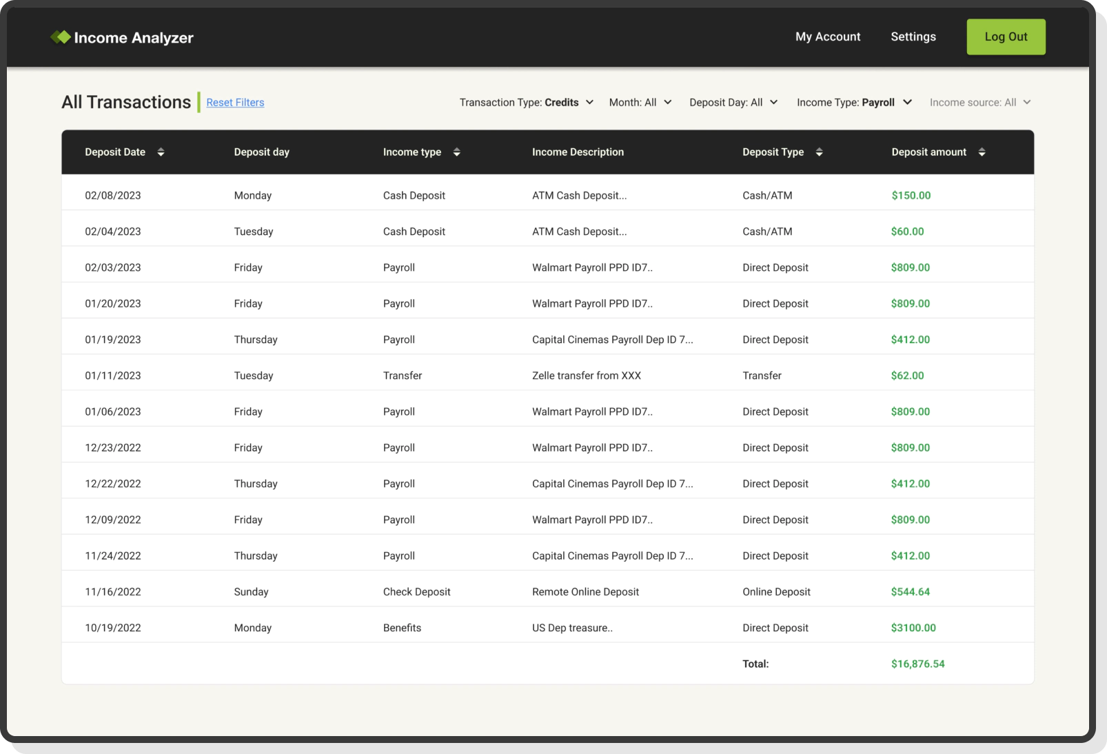 income analyzer transaction table showing deposits and payroll
