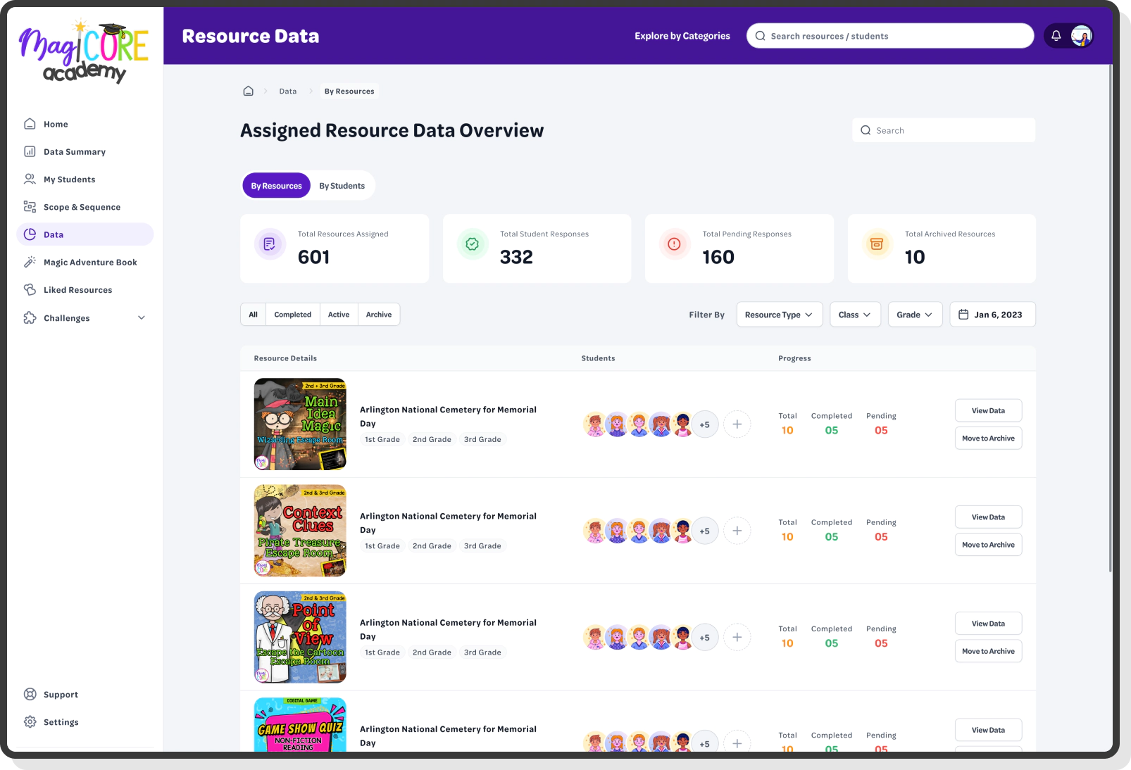 assigned learning resource data with student progress detaiils