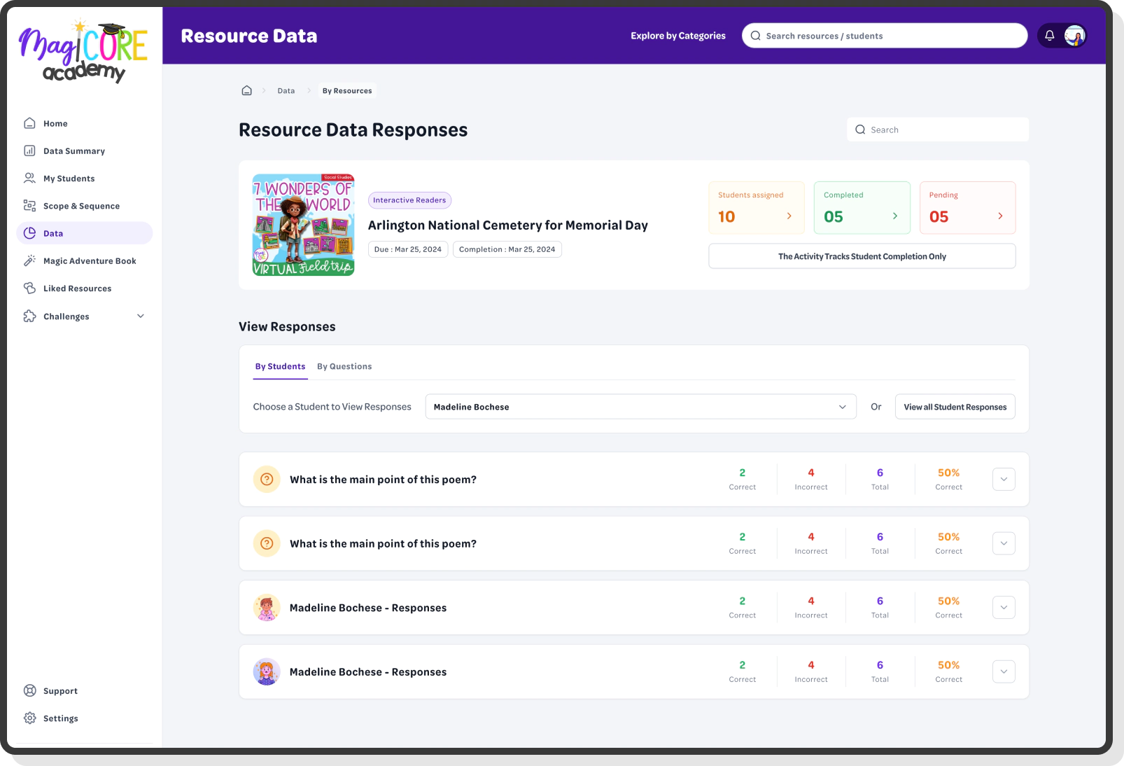 student response breakdown for interactive reading