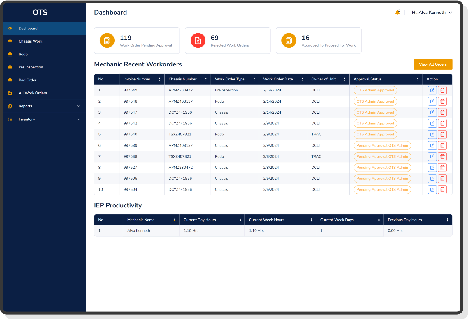 OTS Admin Dashboard – Work Order & Productivity Overview