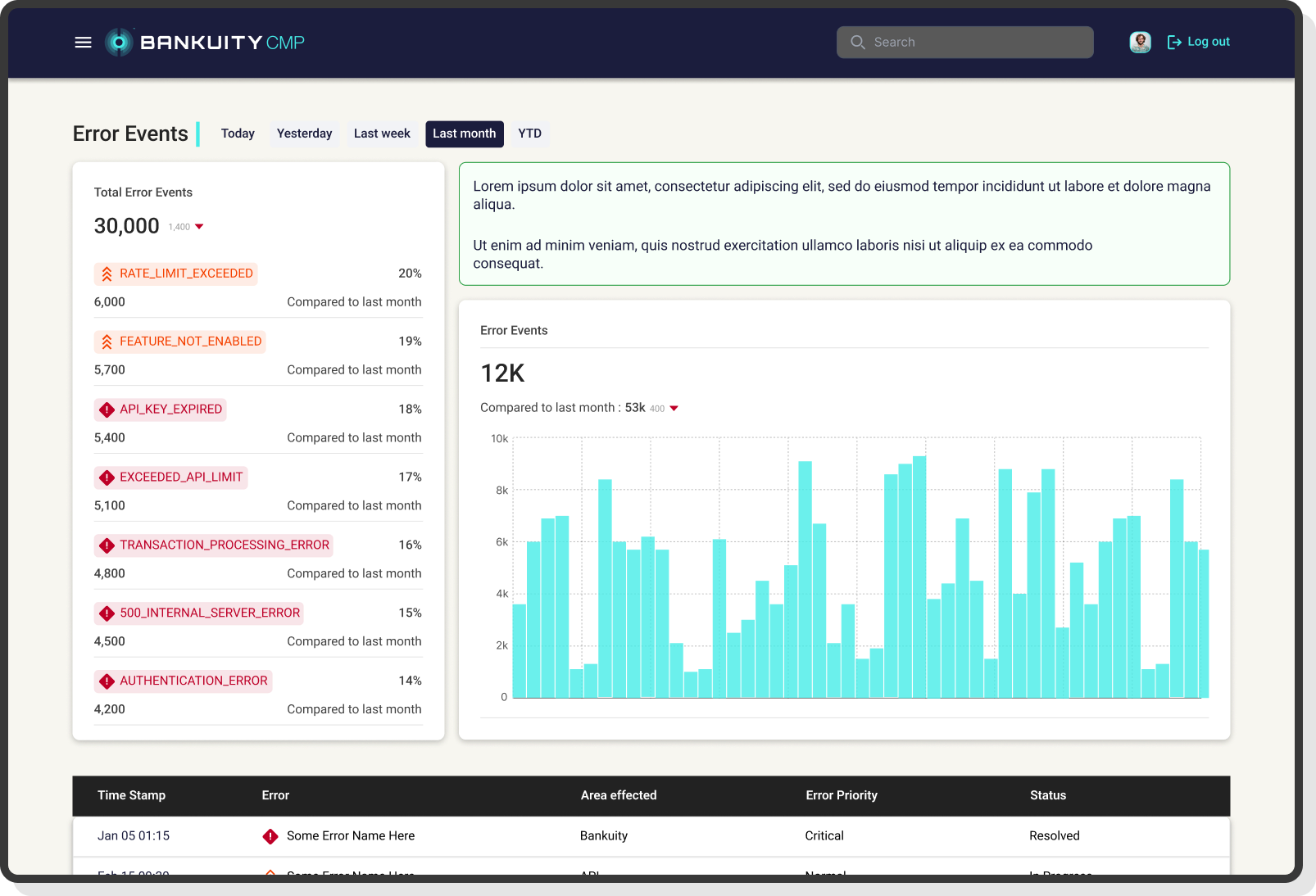 Visual chart showing monthly spending trends and categories