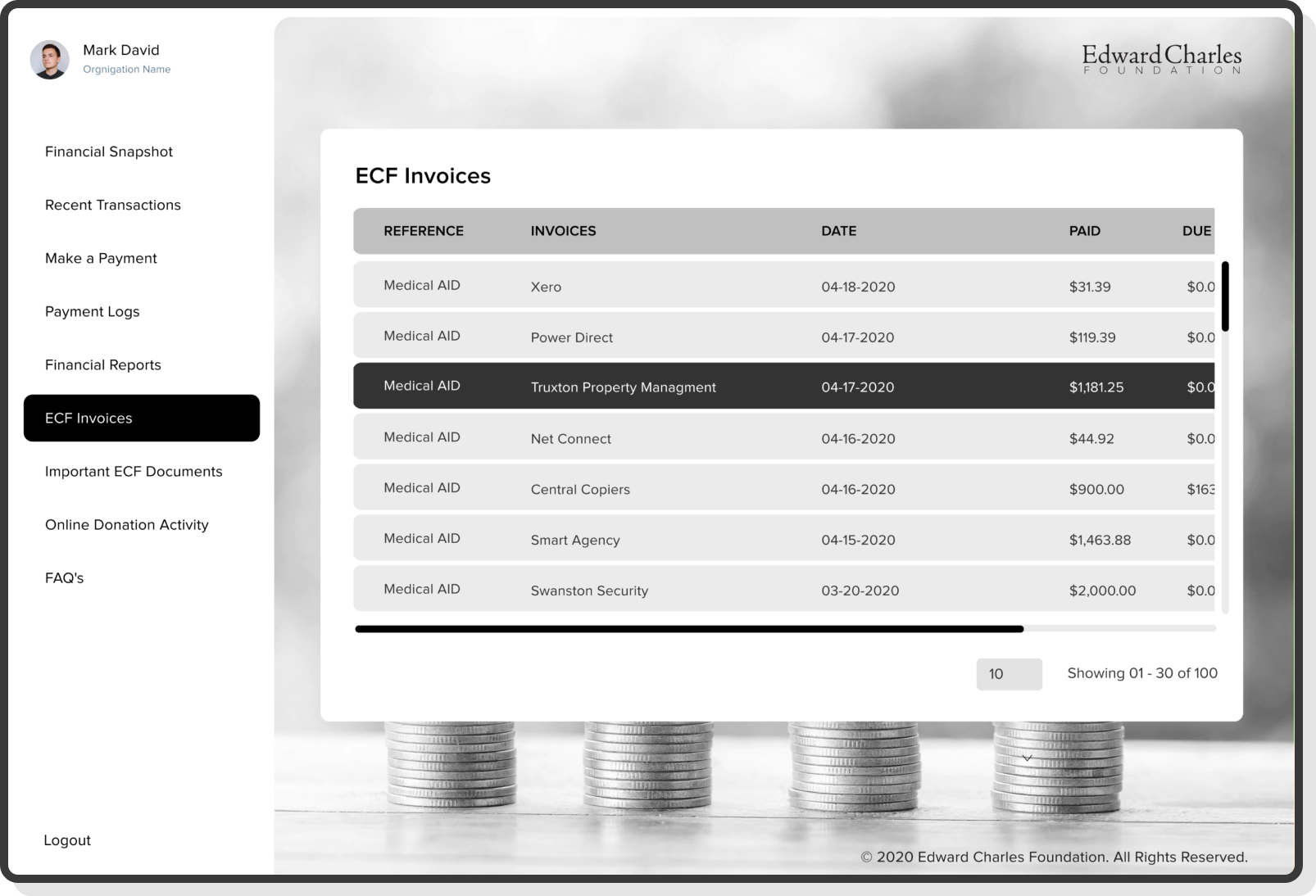 Admin panel with tools to create, edit, and track campaigns