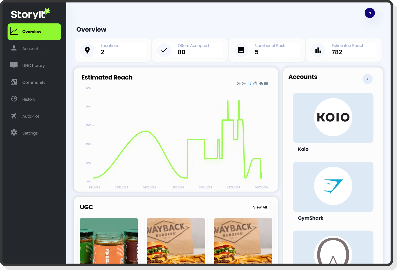 User dashboard showing story progress, achievements, and stats